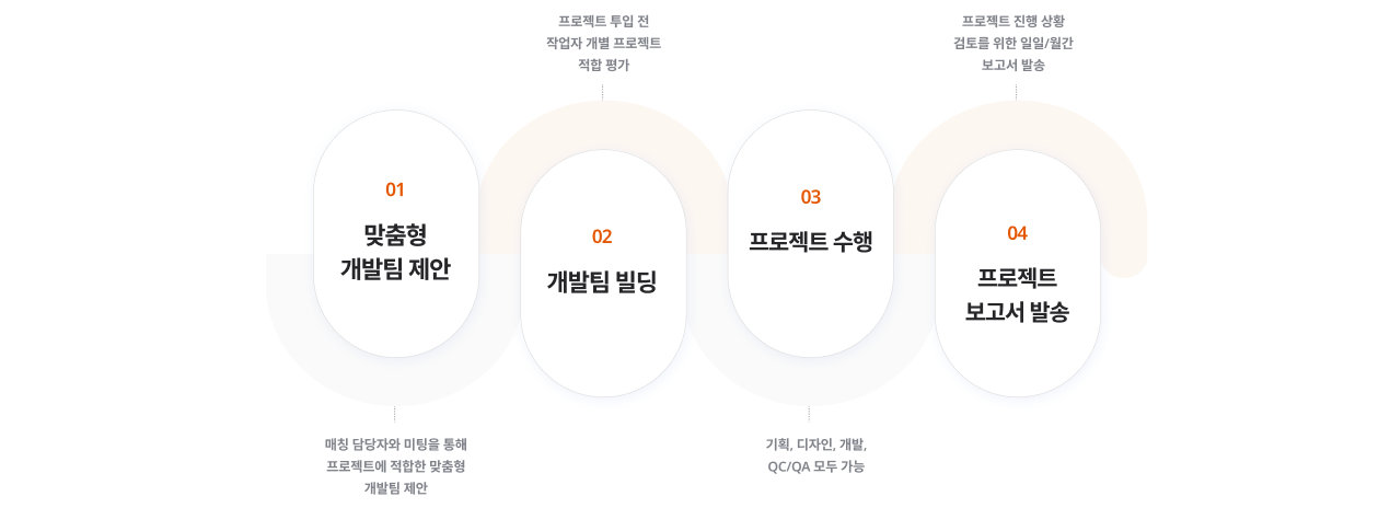 아웃소싱 플랫폼 찾기 전 내부 체크 리스트| 외주 실패를 줄이는 전략 가이드