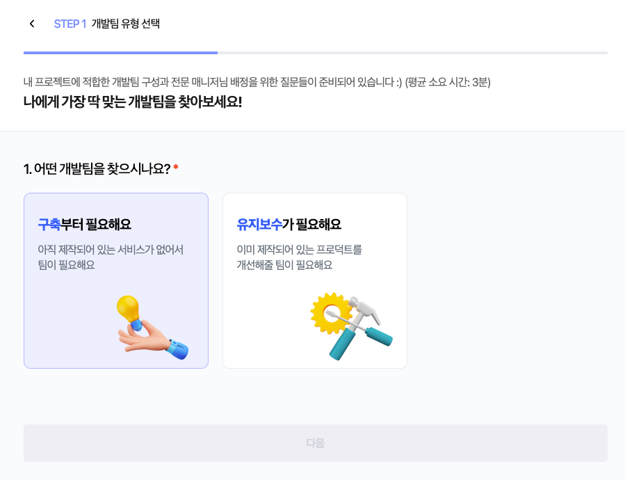아웃소싱 플랫폼 찾기 전 내부 체크 리스트| 외주 실패를 줄이는 전략 가이드