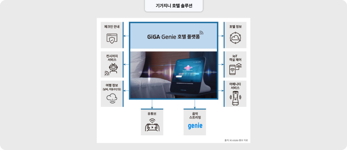 디지털 전환 DX 성공 사례 - 호텔서비스