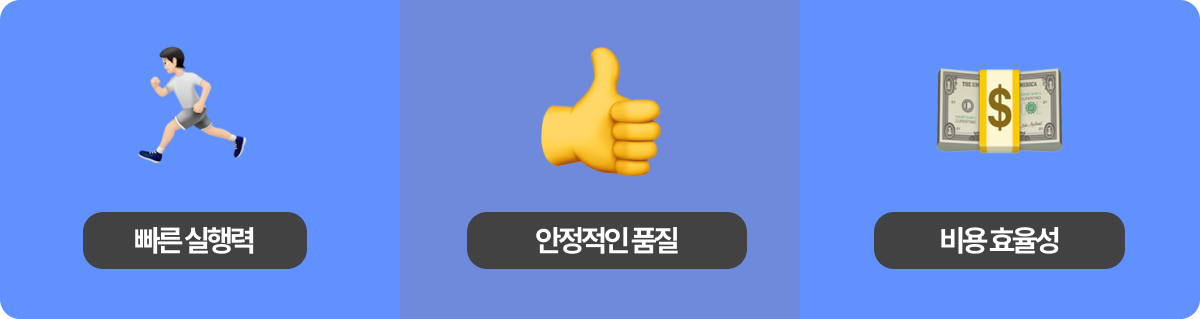 디지털 전환시 필요한 요소