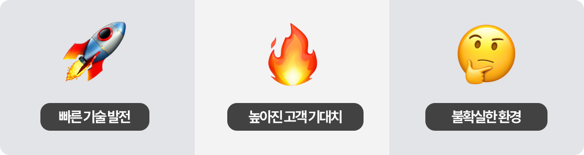 디지털 전환(DX)의 필요성