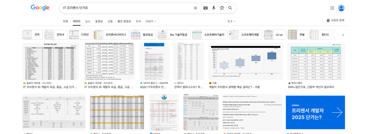 IT 프리랜서 단가표
