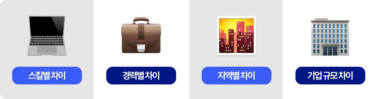 IT 프리랜서 단가 차이 범위