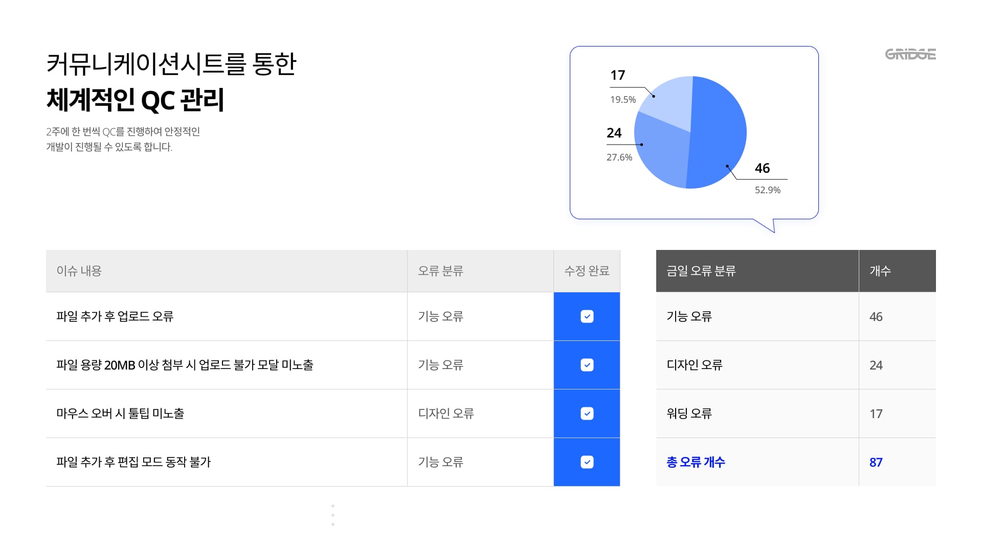 보안 기준이 까다로운 대기업 금융사가 찾은 개발사의 기준 | 롯데카드