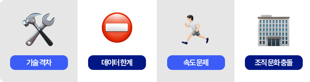 AI 전환, 내부 리소스 한계