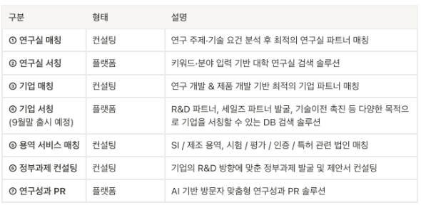 AX, 그릿지 파트너십 사례