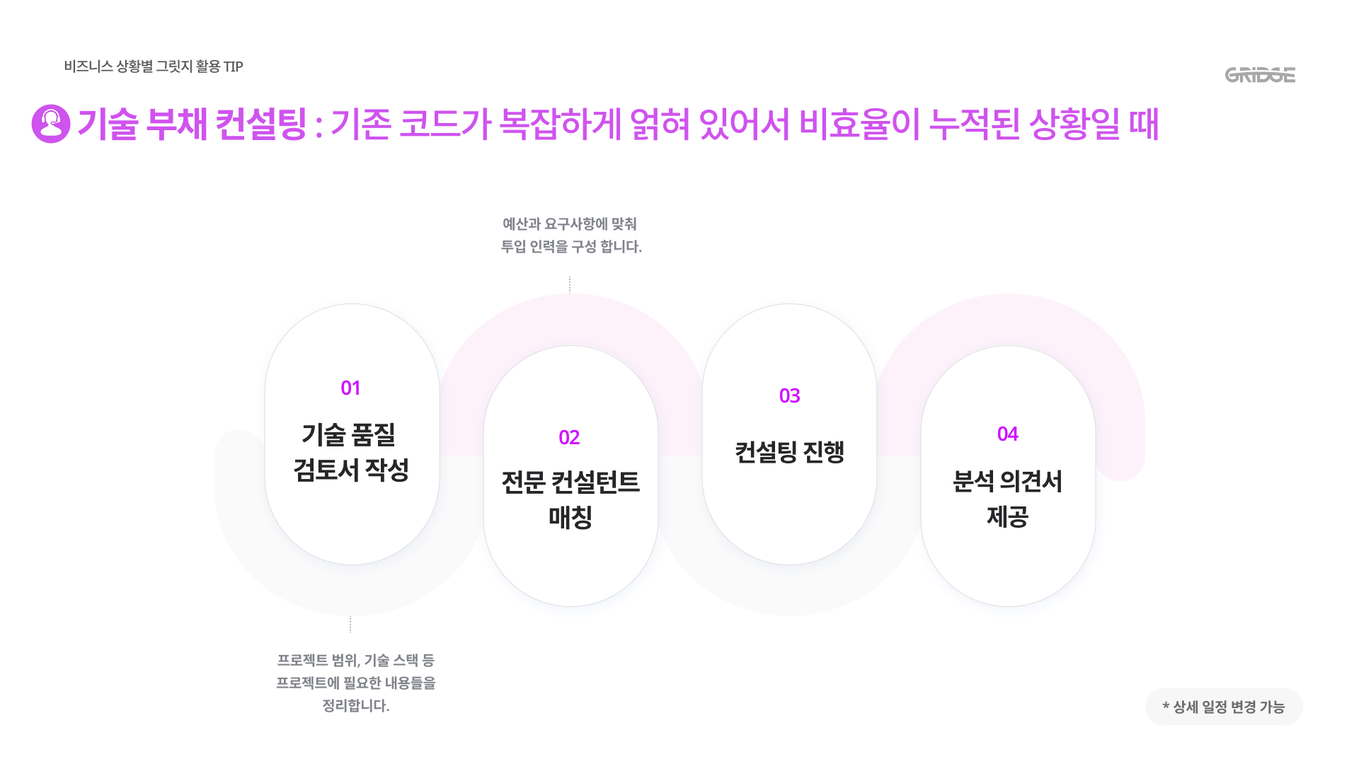 그릿지 기술 부채 컨설팅 진행 프로세스