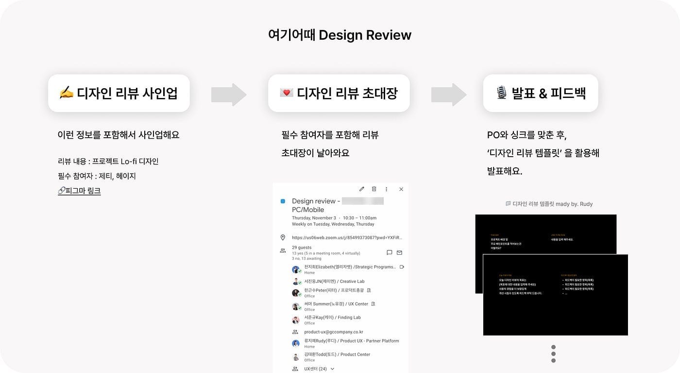 하이브리드 근무 - 여기어때 사례