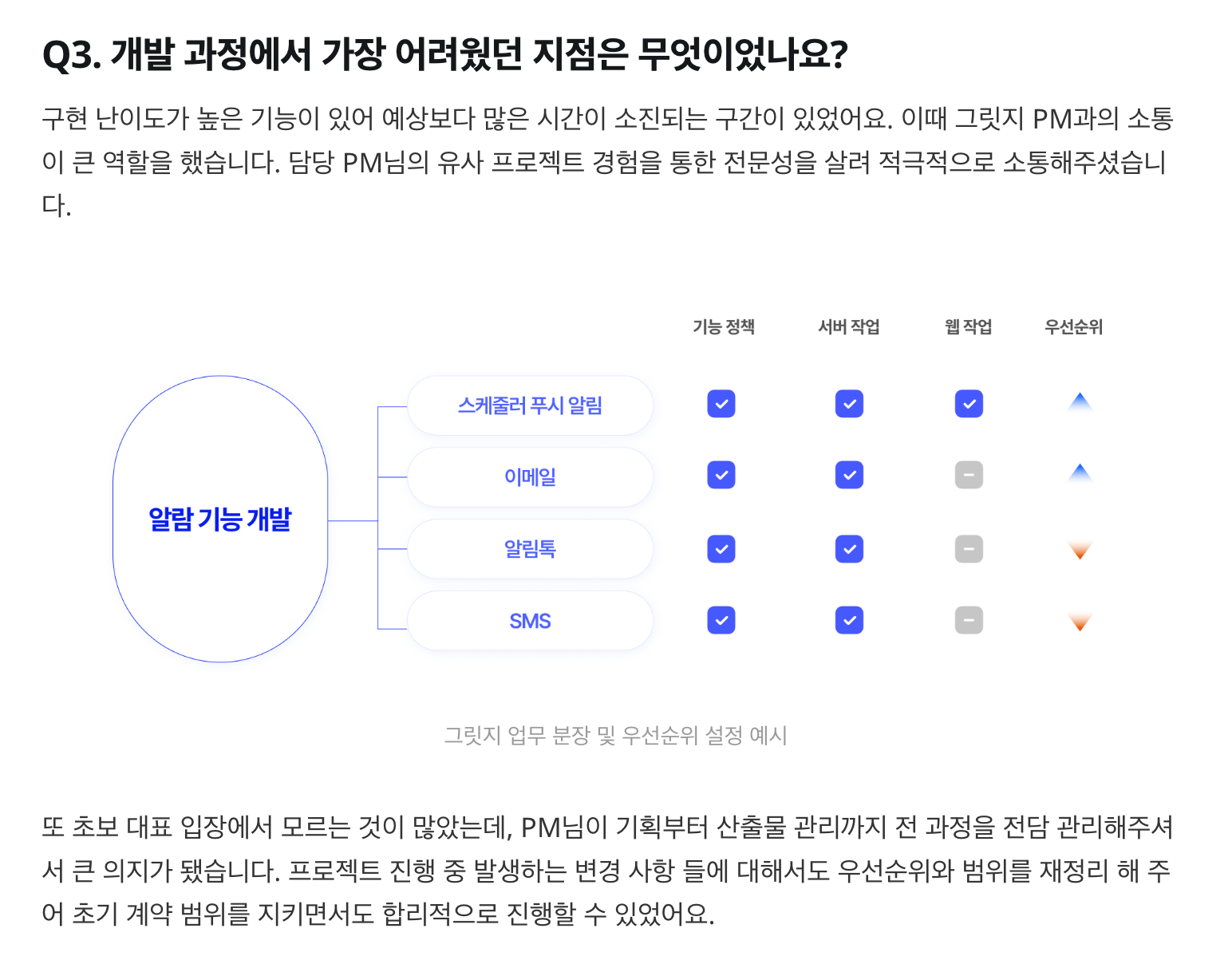 그릿지 앱 개발 외주 후기