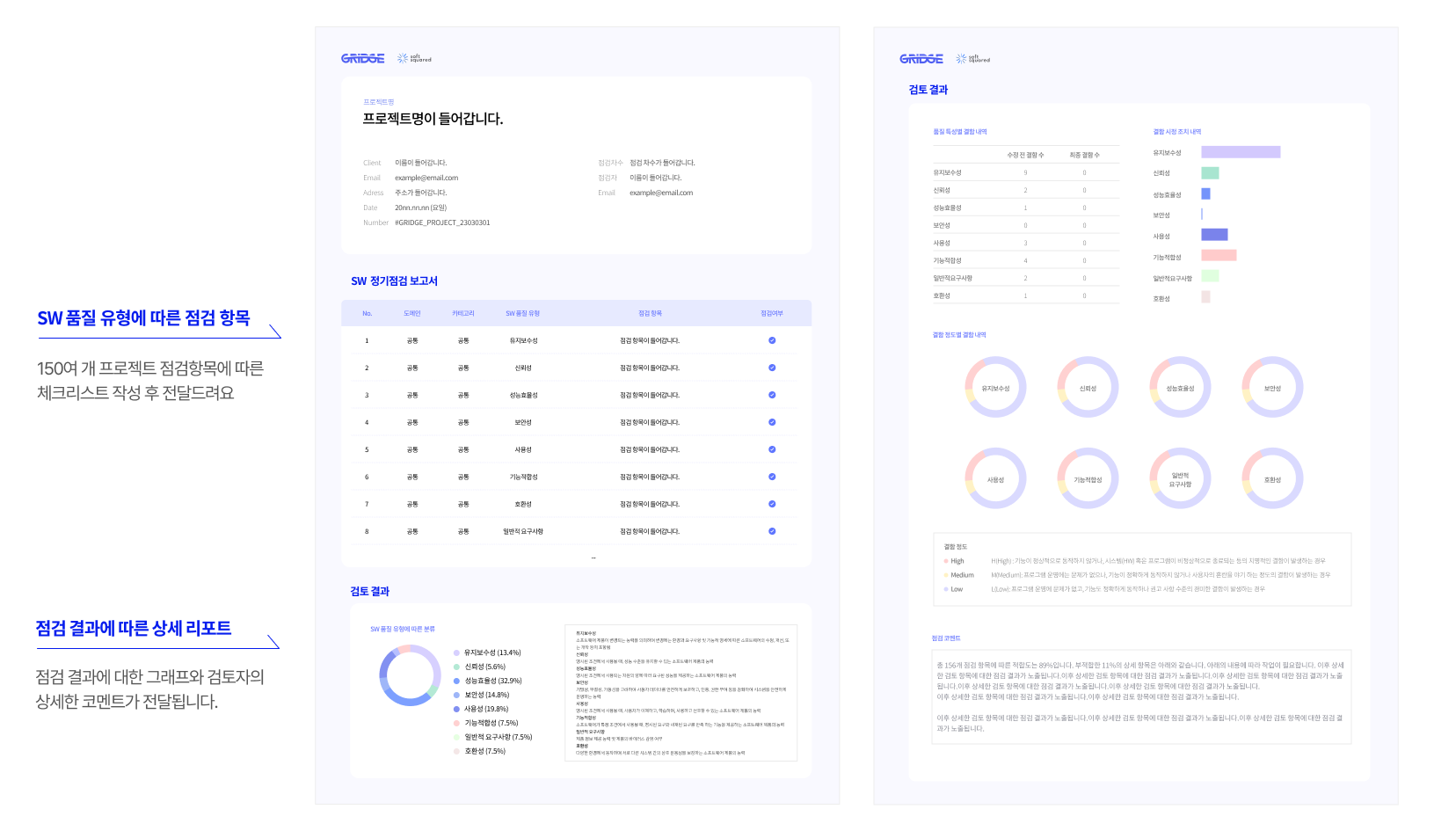 그릿지 프로젝트 매니저 품질 관리 보고서 예시