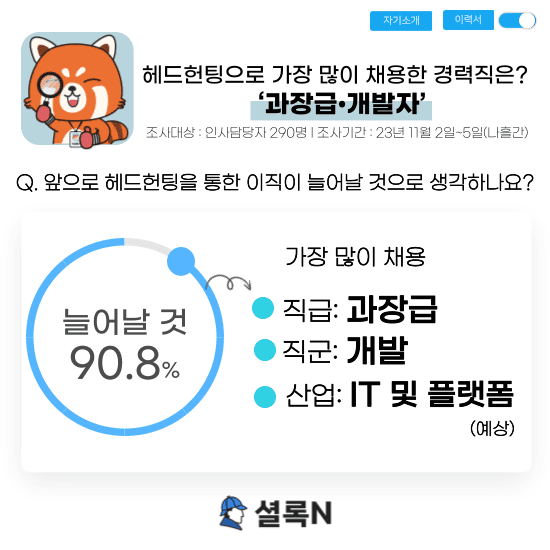 ai 개발자 채용 비용
